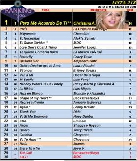 Ranking 218 de 2001